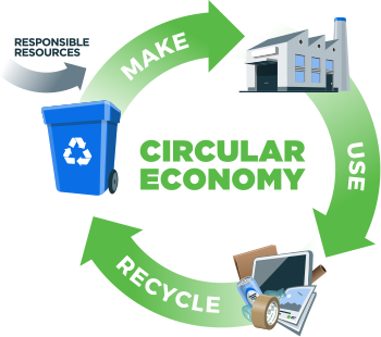 02-Circular-Economy