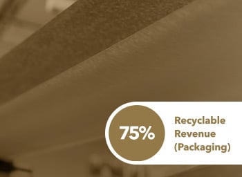 75-Recyclable